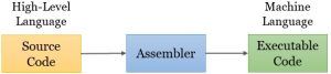 Difference Between Assembler and Interpreter: (with Comparison Chart ...