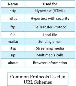 Differences Between URL and IP Address (Comparison Chart) - Tech ...