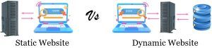 Static Vs Dynamic Website: Differences Between them with Comparison ...