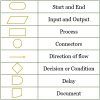 Differences Between Flowchart and Pseudocode (Comparison Chart) - Tech ...